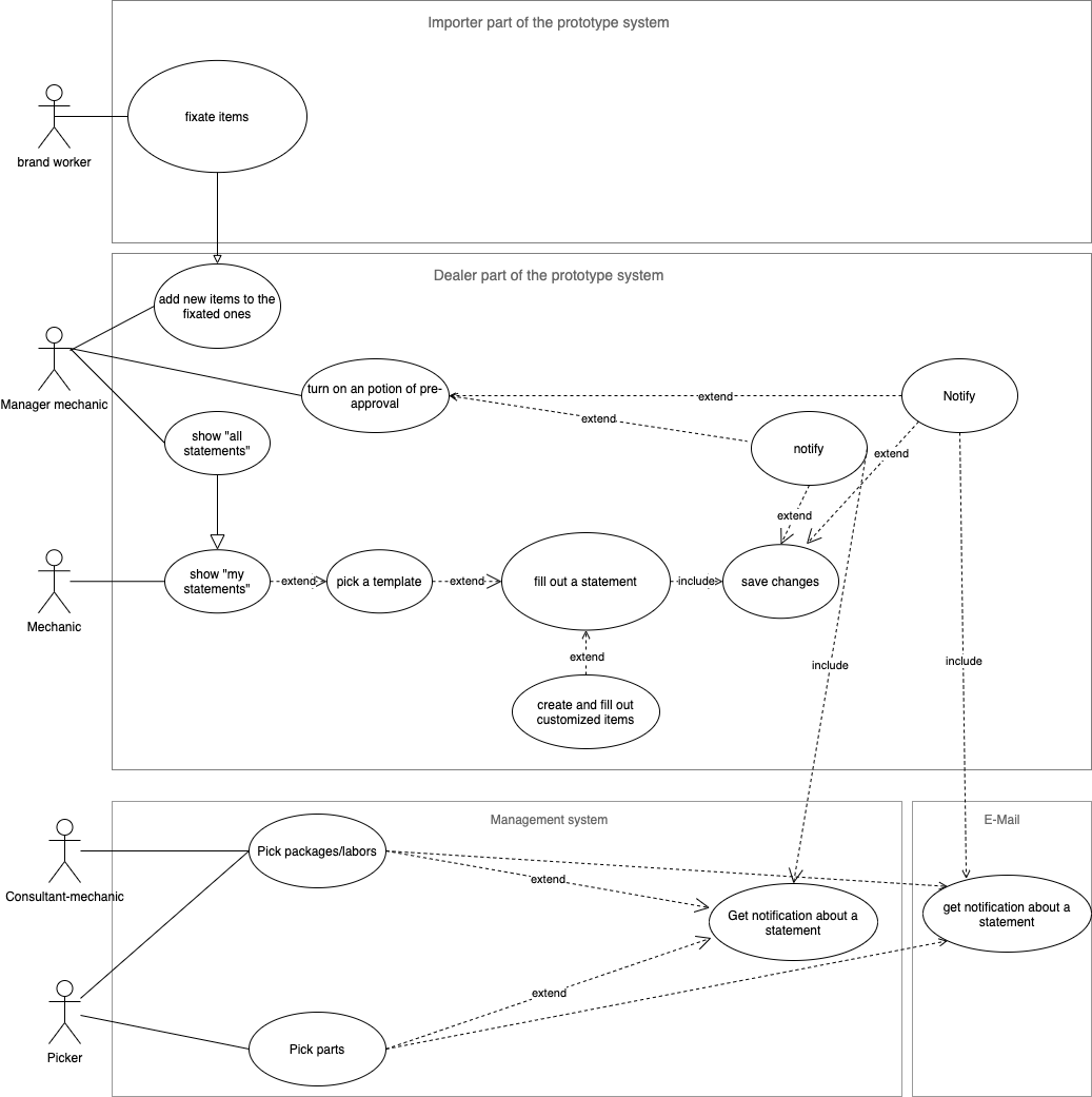 Use case