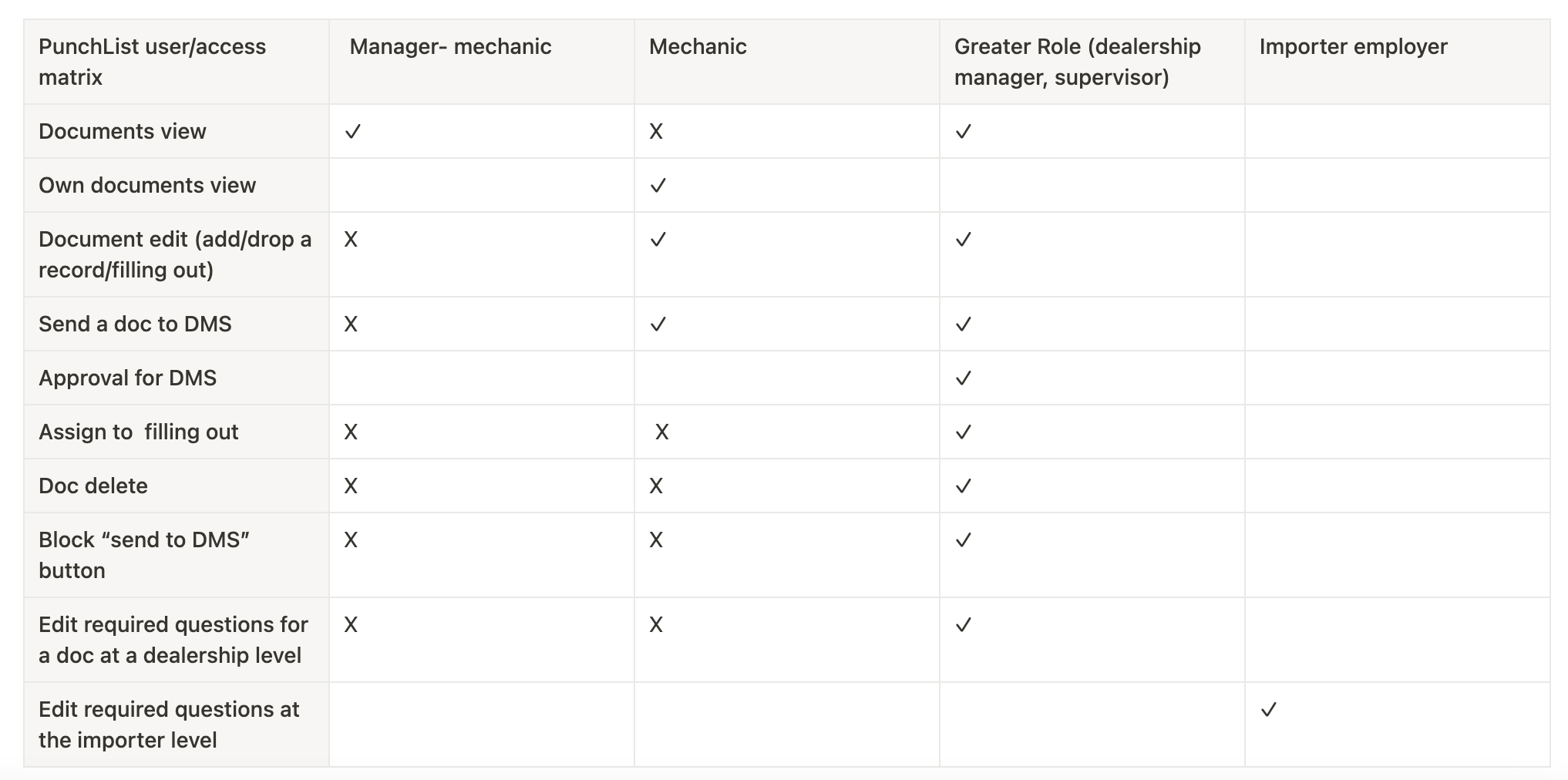 Component diagram